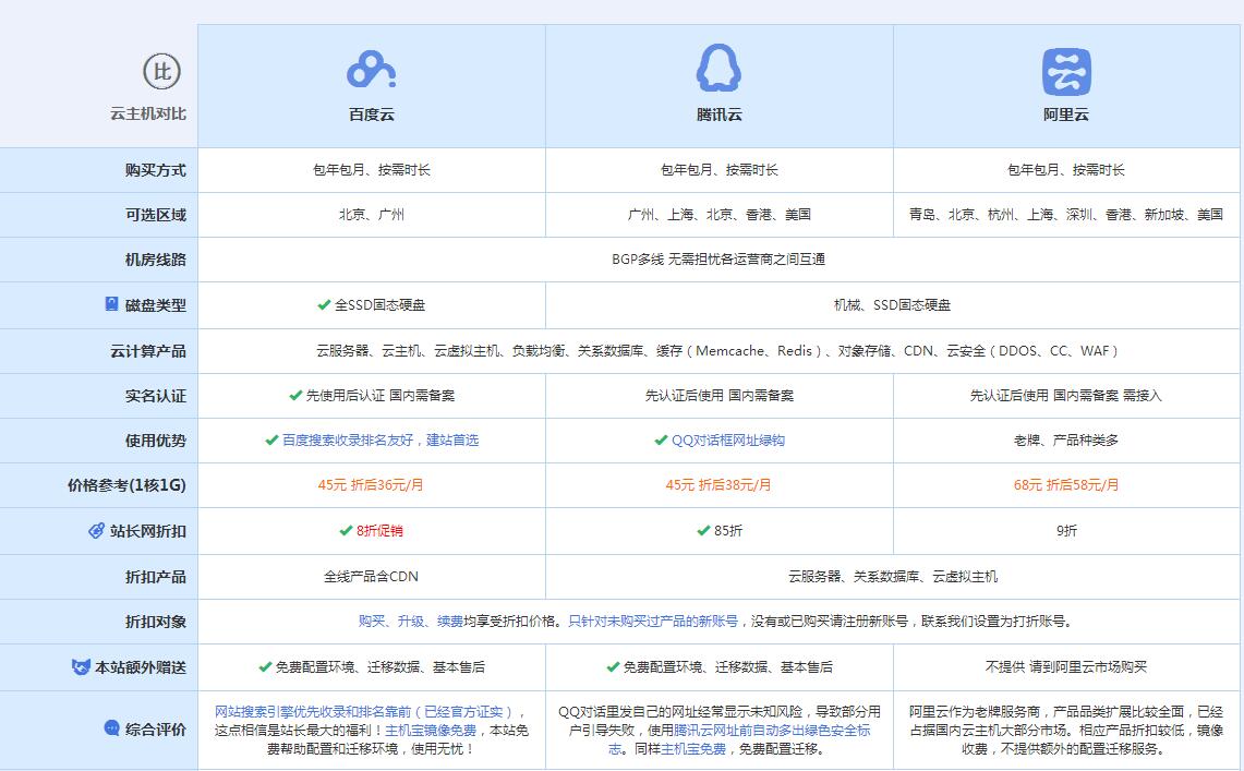 上安乡云主机代理对比.jpg